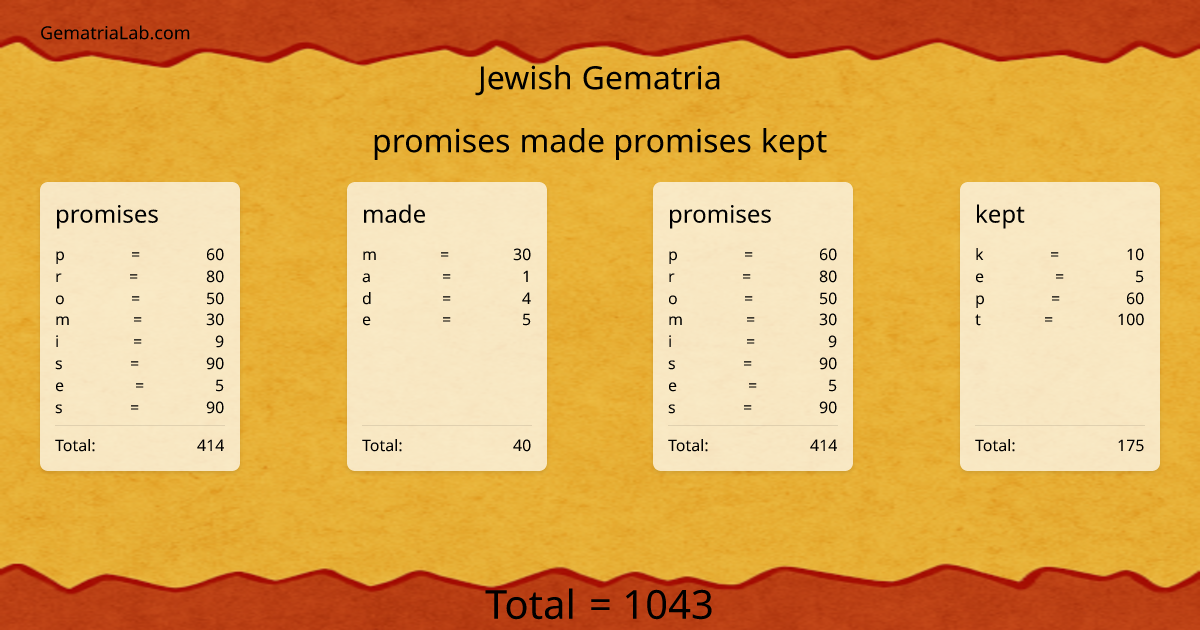 promises made promises kept in jewish Gematria